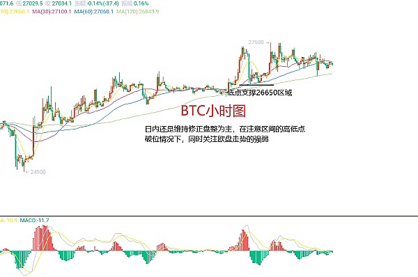 区块链晨报：11月12日全球加密市场热点扫描