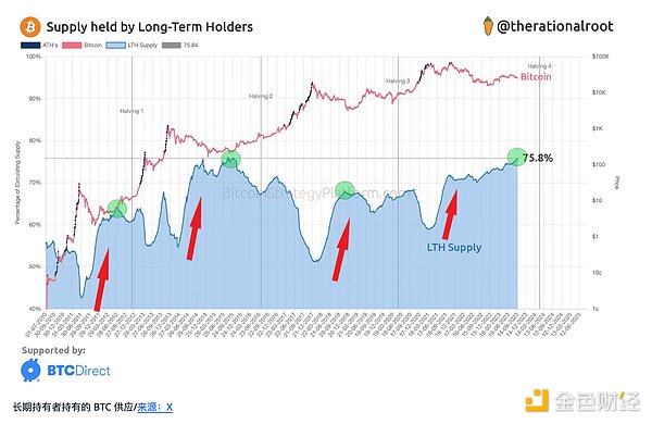 2024年值得埋伏的六款潜力链游：一个老玩家的真诚分享
