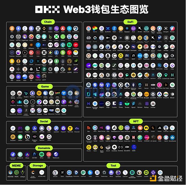 加密寒冬突围战：游戏赛道能否成为熊市中的暖阳？